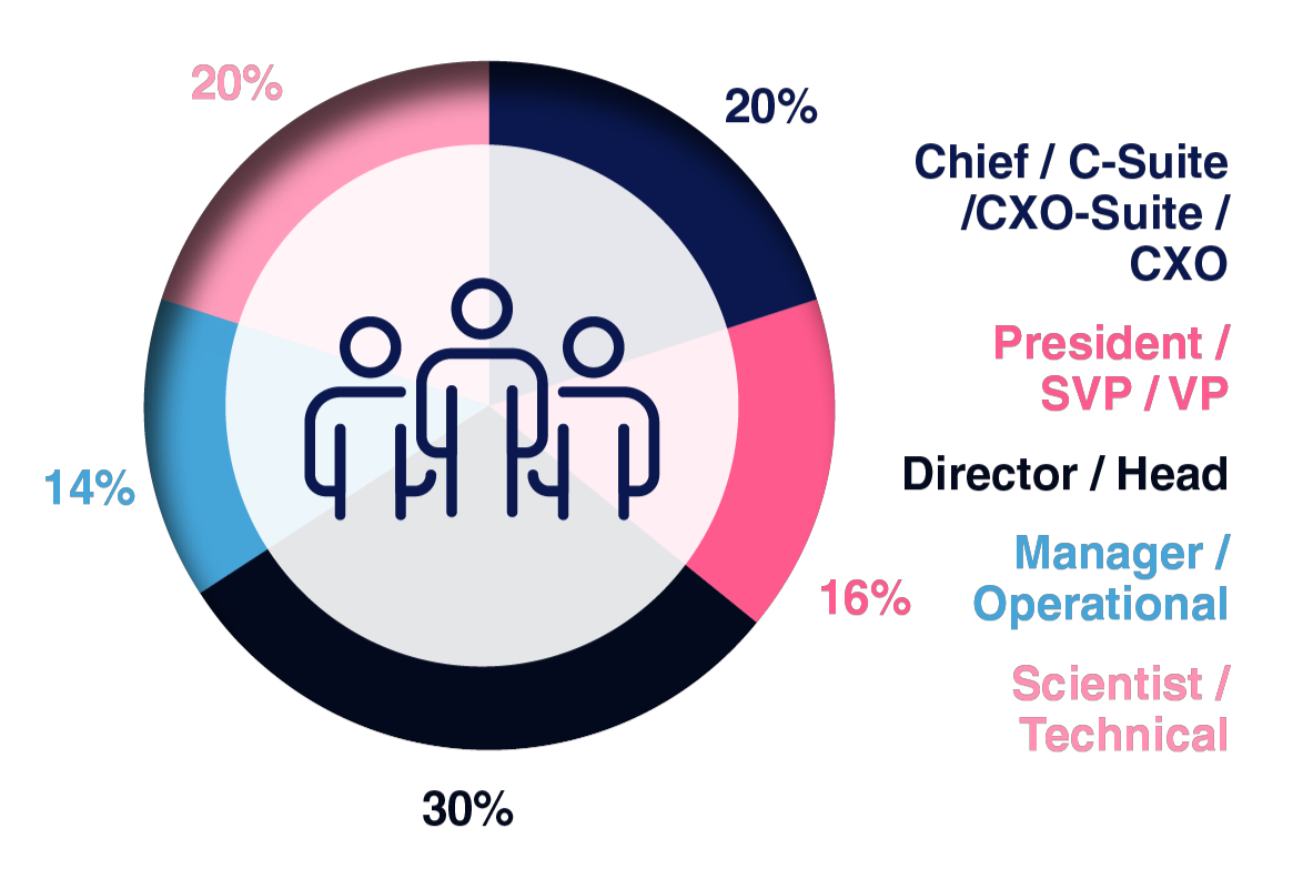 5th in vivo cell engineering attendee seniority graph