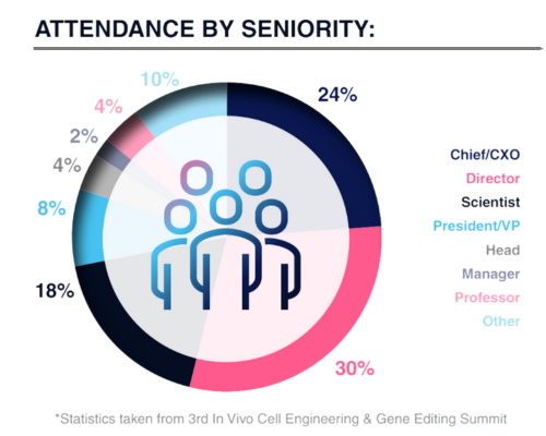 58621 - Attendee by Seniority - 500x400